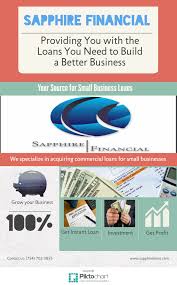 Looking For Business Loans In Florida Don T Worry We Are Here To Help You To Achieve Your Business Goals By Prov Business Loans Financial Advice Grow Business