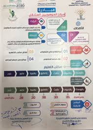 مركز الموهوبين بيشة Mohoben Bisha Twitter