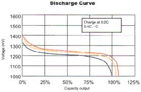 rechargeable custom battery pack assemblies by sbs