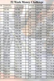52 Week Plan To Saving Money Match Each Week With That Dollar Amount Saved So Week 1 Save Money Saving Challenge 52 Week Money Challenge Money Challenge