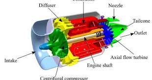 pin by mike ellington on jet engine jet turbine jet engine jet motor