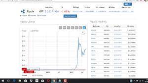 Jegliche werbung wird blockiert, sollte man allerdings sich dazu entscheiden, dem browser zu erlauben sich werbung anzeigen zu lassen, so wird man jedes mal belohnt. Kryptowahrung Kurse Die 6 Grossten Kryptowahrungen Und Chartverlauf Youtube