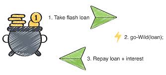 Dijital kripto paraların kullanımının dini hükmü nedir? Is Bitcoin Mining Profitable In 2020 Reddit Is Bitcoin Mining Worth It Is Mining Btc Profitable 2021 Updated Bitcoin Mining Since 2014 Has Been Almost Exclusively On Dedicated Purpose Built