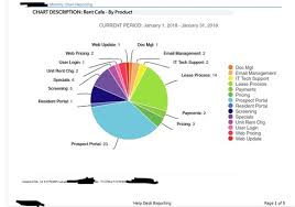 Include A Pie Chart In A Subscription Email Discussions