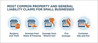 Learn the definition, cost, and get a quote for what does general liability insurance not cover? How Much Does General Liability Insurance Cost The Hartford