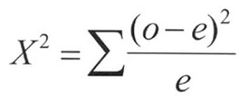 Image result for chi square