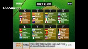 Suivez tous les scores des matches de coupe (foot allemand) en live. Tirage Au Sort Coupe Du Monde 2014 Les Groupes Hd Youtube