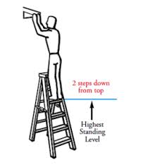 What Size Ladder For 2 Story House Learn About House