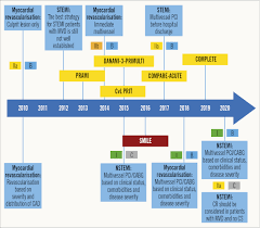 We did not find results for: Completeness Of Revascularisation In Acute Coronary Syndrome Patients With Multivessel Disease Eurointervention