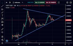Periksa secara real time berita tentang mata uang virtual di garis waktu. 10set Nbng ãƒãƒ£ãƒ¼ãƒˆåˆ†æž 2021å¹´4æœˆ19æ—¥ Waiãƒ–ãƒ­ã‚°