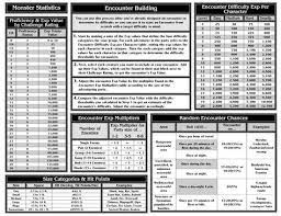 Dnd 5e damaging cantrips table. Calculating Damage 5e Simple Green Concrete Cleaner Lowes Where To Buy Simple A Few Generalities Apply If You Re Discussing Weapon Attacks Though Samhenzeljornalista