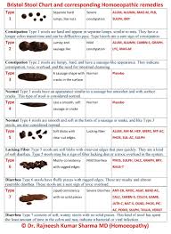 healthy stool chart bristol bschart twitter