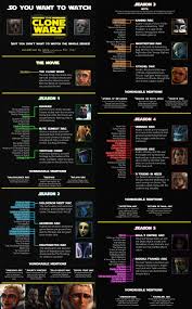 The Clone Wars Episode Guide Star Wars Timeline Clone Wars Star Wars Clone Wars