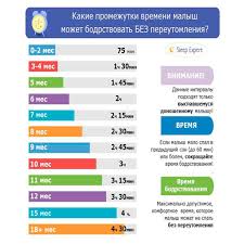 определение пола ребенка по месяцу зачатия и возрасту матери Vremya Bodrstvovaniya Malysha Odin Iz Vazhnyh Faktorov Na Kotoryj Stoit Orientirovatsya Pri Formirovanii Fizio Baby Month By Month Baby Hacks Kids And Parenting