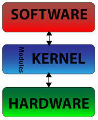 It's also responsible for handing off free system memory to. What Is The Kernel Exploring The Difference Or Nuance By Alex Moltzau èŽ«æˆ˜ Towards Data Science