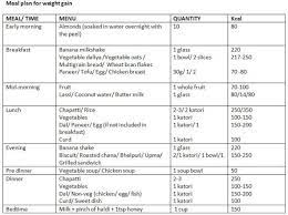 The Ultimate Guide To Gain Weight And Bulk Up Thehealthsite Com