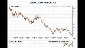 How Do You Find Out Which Forex Pair And Time Frame Is Best To Trade Forex System Learn Forex Trading Forex Trading System