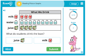 A pictograph uses uniform, representative pictures to depict grade 4 mathematics: Interactive Math Lesson Reading Picture Graphs