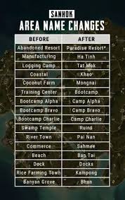 Cara mudah bikin nama pubg dengan kode titik dan spasi. Pubg Umfangreiches Update Fur Sanhok Vorgestellt Test Startet Diese Nacht