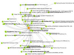 Not dbs, which reported a 7% increase in aum and a bracing 26% jump in income for its wealth management unit. Panama Papers Bank Offshore Company Data