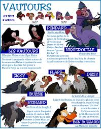 Disney Vautours Comic Book Cover Disney Freak Comic Books