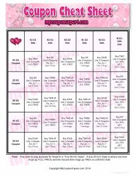 Printable Coupon Cheat Sheet