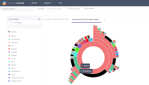 4,000+ vectors, stock photos & psd files. Contentsquare Integration With Dynamic Yield
