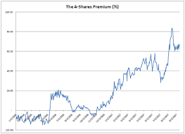 Hang Seng Premium Index May Soon Have Nothing To Measure