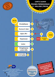 Sekiranya status kredit anda adalah gagal kredit, lihat pada nombor baucar untuk melihat no. Fd Driving Academy Sdn Bhd Siaran Facebook