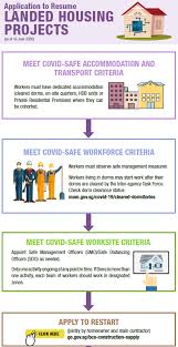 Covid safe paths (based on private kit) is an open and privacy preserving system to use personal information to battle covid. Https Www Bcaa Edu Sg Docs Librariesprovider2 Webinar Sia Aces Ies Sisv Bca Restart Clinic16 Jul Pdf Sfvrsn 2fe09c75 4