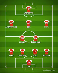 Arsenal vs cardiff city (premier league) date: How Arsenal Could Line Up Against Manchester City Sports