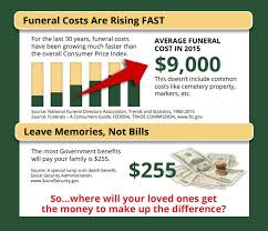 2020 Breakdown Of Average Funeral Costs Cremation Burial