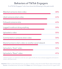 Is Tiktok Setting The Scene For Music On Social Media