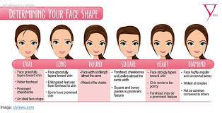 Face Shapes Shape Chart Face Shape Hairstyles