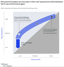 Supply Chain Graphic Of The Week An Incomprehensible Chart