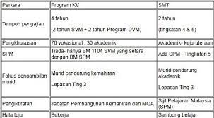 Moe Permohonan Kelayakan Permohonan Tvet