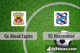 Livescores, programma's en uitslagen van alle grote competities, waaronder de eredivisie, premier league, primera division, bundesliga en champions league! 1lyvhsqyv7z6m