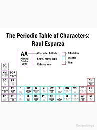 Raul Esparza Periodic Table Classic T Shirt Periodic Table Classic T Shirts Raul Esparza
