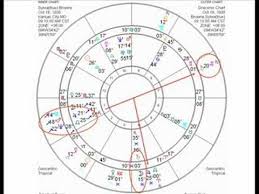 Astrology The Draconic Chart Part 10
