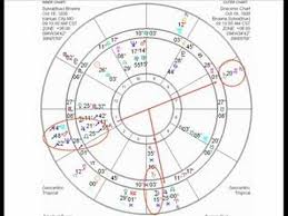 astrology the draconic chart part 10