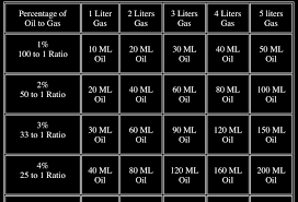 2 oil premix chart