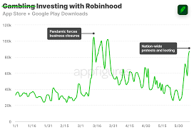 Robinhood is democratizing finance for all. App Store Optimization Guides And Mobile Industry News To Help You Grow Your Downloads From The Experts At Appfigures