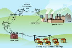 Energy Transfers In The National Grid The National