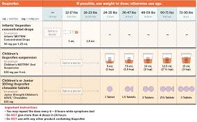 15 New Medication Dosage Chart Collection Percorsi Emotivi Com