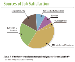 Food Science Salaries In The Spotlight Ift Org