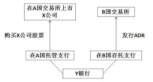 新聞 自選股 etfs adr 類股 個股 排行榜 研究報告 行事曆. ä»€éº¼æ˜¯ç¾Žåœ‹å­˜æ‰˜æ†'è­‰ Adr å¹«åŠ©ä¸­å¿ƒ è¯ç››è¨¼åˆ¸