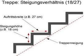 Das Optimale Steigungsverhaltnis Einer Treppe Treppe Treppenbau Treppe Bauen