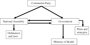 Setting up a business in malaysia. Actors Involved In The Policy Making Process In Vietnam Download Scientific Diagram