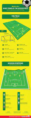 The Soccer Field In Spanish And English Infographic Soccer Positions Soccer Field Soccer Training