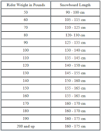 snowboard size chart the sweat shop